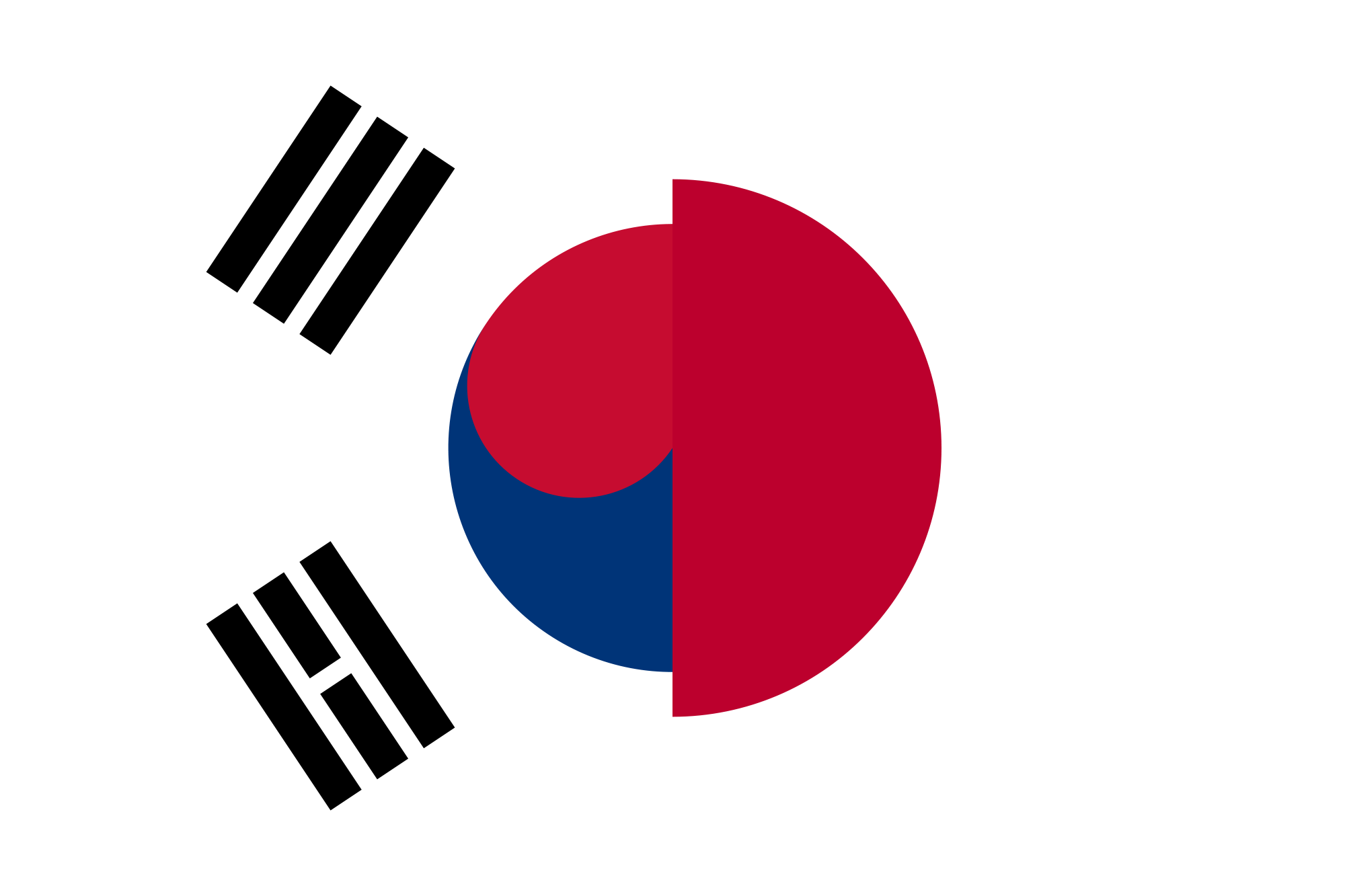 Večné japonsko-kórejské riešenia