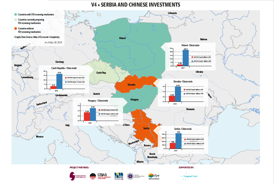 V4 + Sebia and Chinese Investments